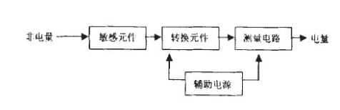 压力传感器的原理及其应用电路设计