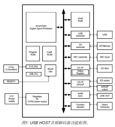 基于USB HOST音频解码器的数字音频系统设计