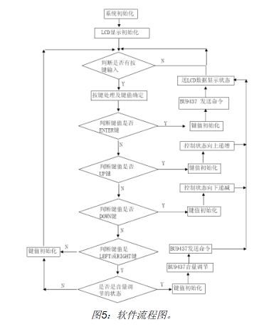 基于USB HOST音频解码器的数字音频系统设计