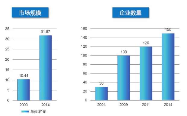 图4:国内水质分析市场现状