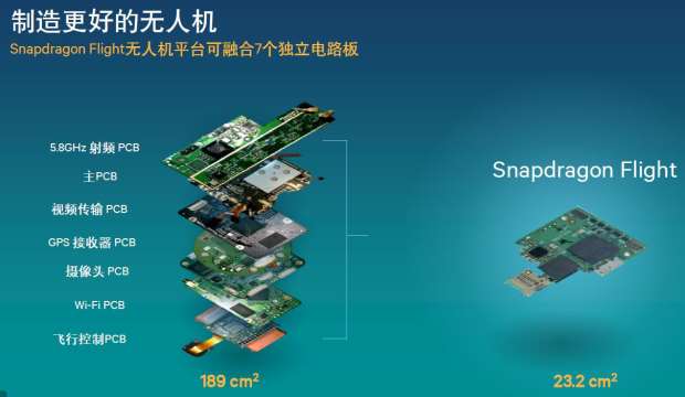 图8：Snapdragon Flight无人机平台融合了7个独立PCB，大幅缩减电路板尺寸 