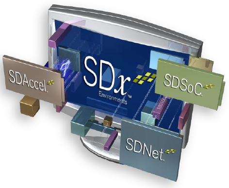 图1:SDx三大法宝将FPGA运用拓展到软件工程师人群。