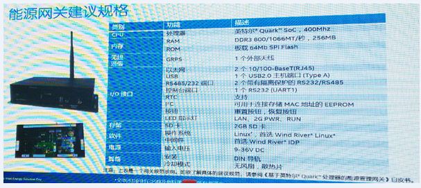 图2:能源网关建议规范示例