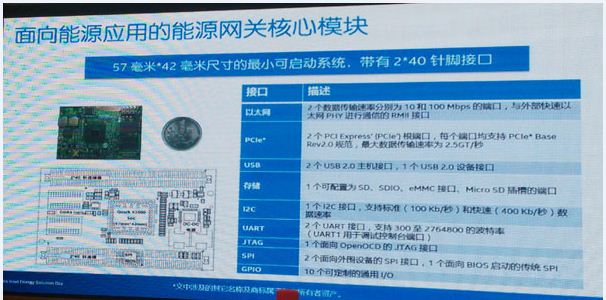 图3:能源网关核心模块