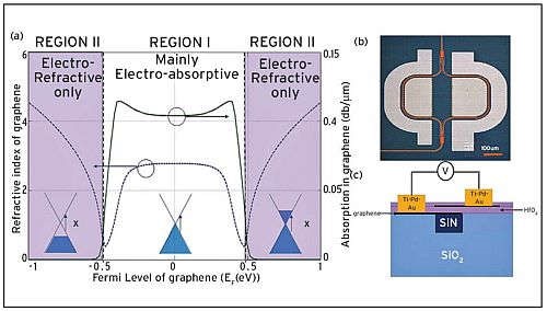 isgraphenethenextsilicon-3.jpg