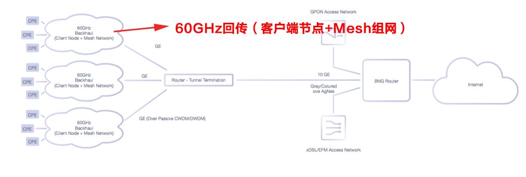 5G还没普及6G就来了,将有多少光纤被替代?