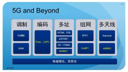 任正非给5G泼冷水?到底该如何看待5G技术