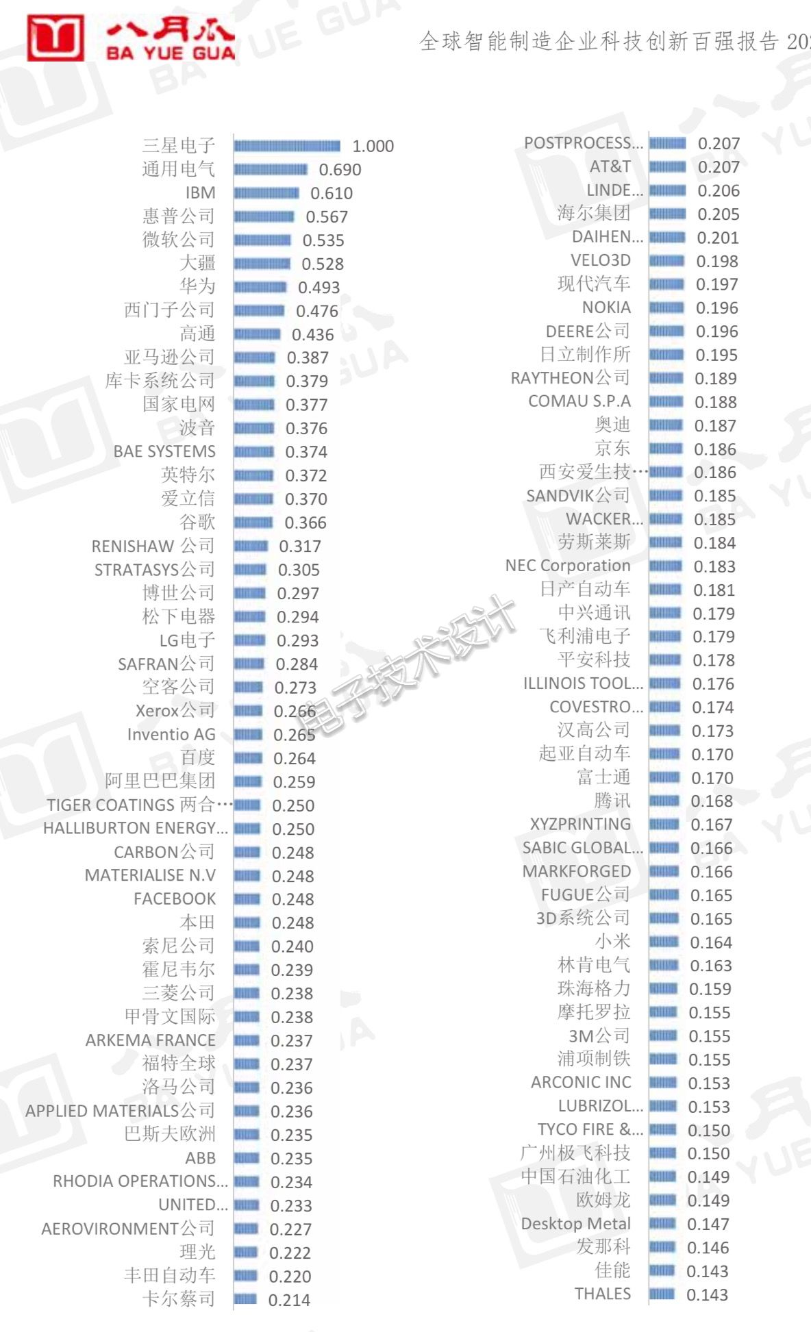 2020全球电子制造业_2020年中国电子信息制造业综合发展指数报告