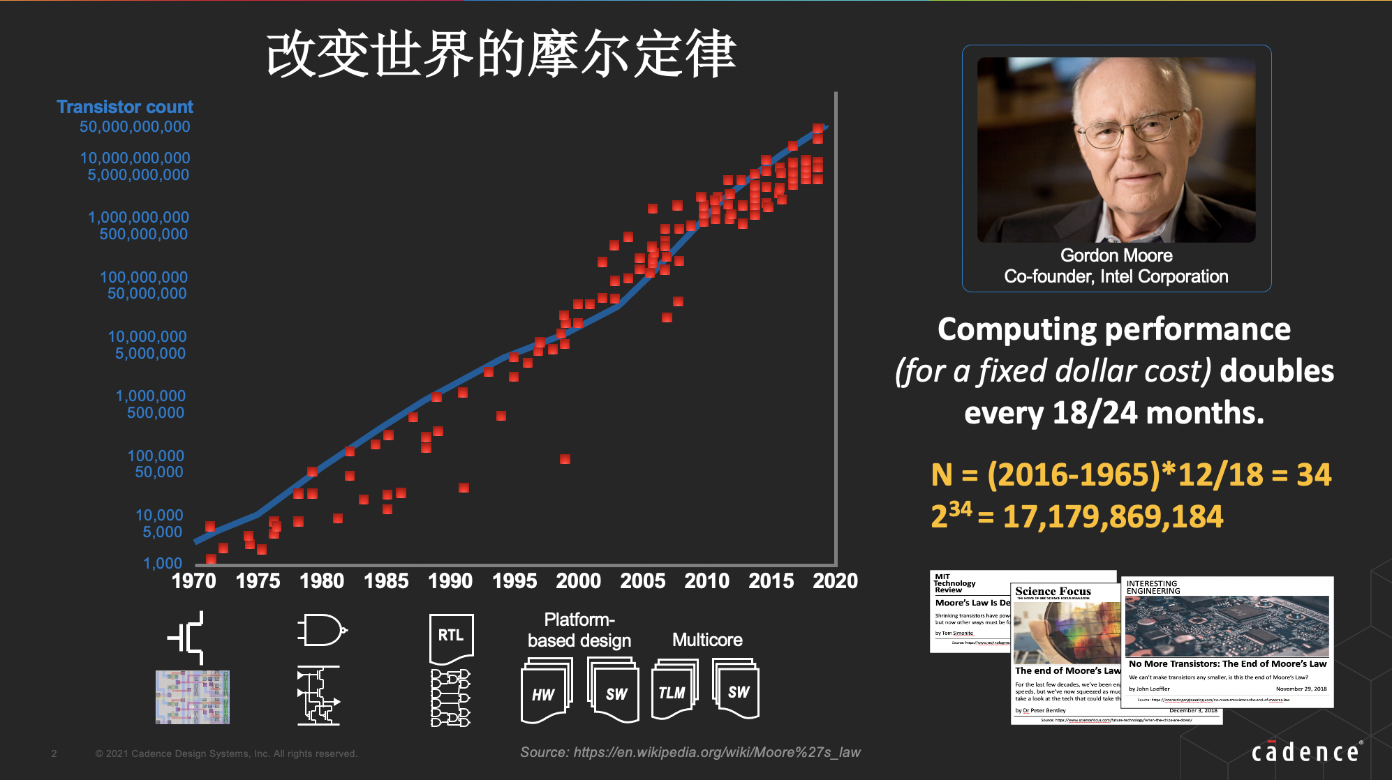 比特币之父能不能随意制造比特币_比特币的发展状况有哪些_有币领比特币